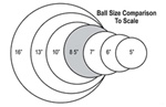 A PLAYGROUND BALL SIZE COMPARISON TO SCALE